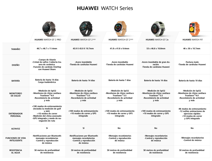 HUAWEI Watch GT 2 Pro + Tabla comparativa HUAWEI Watch GT 2 Pro + Tabla comparativa