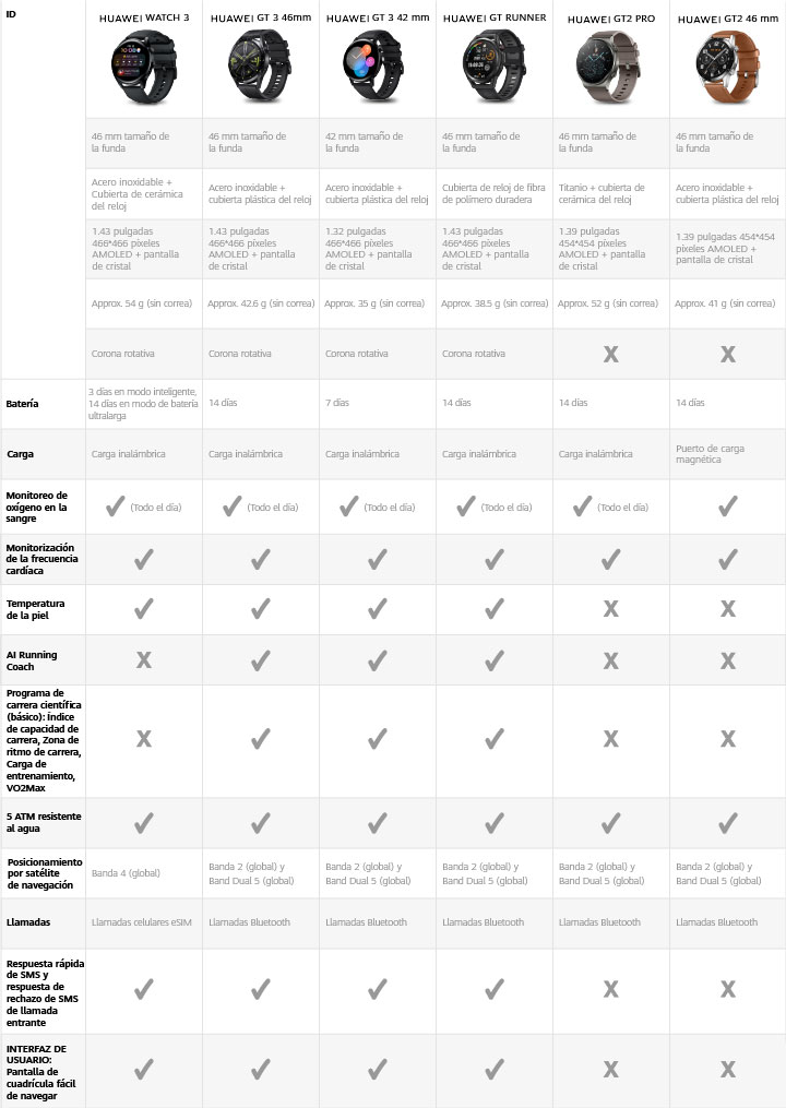Tabla comparativa Tabla comparativa