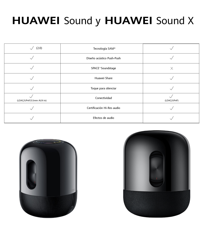 Huawei Sound + Tabla comparativa Huawei Sound + Tabla comparativa