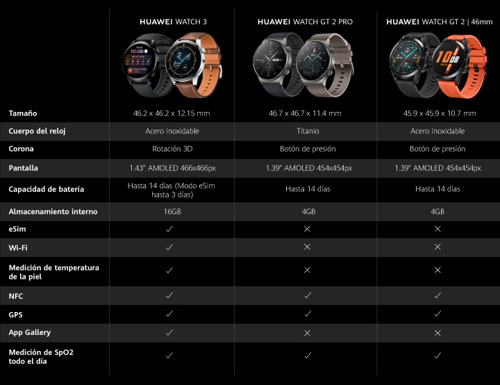 HUAWEI Watch 3 + Tabla comparativa HUAWEI Watch 3 + Tabla comparativa