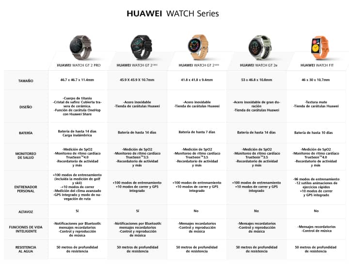 Huawei Watch GT 2 + Tabla comparativa Huawei Watch GT 2 + Tabla comparativa