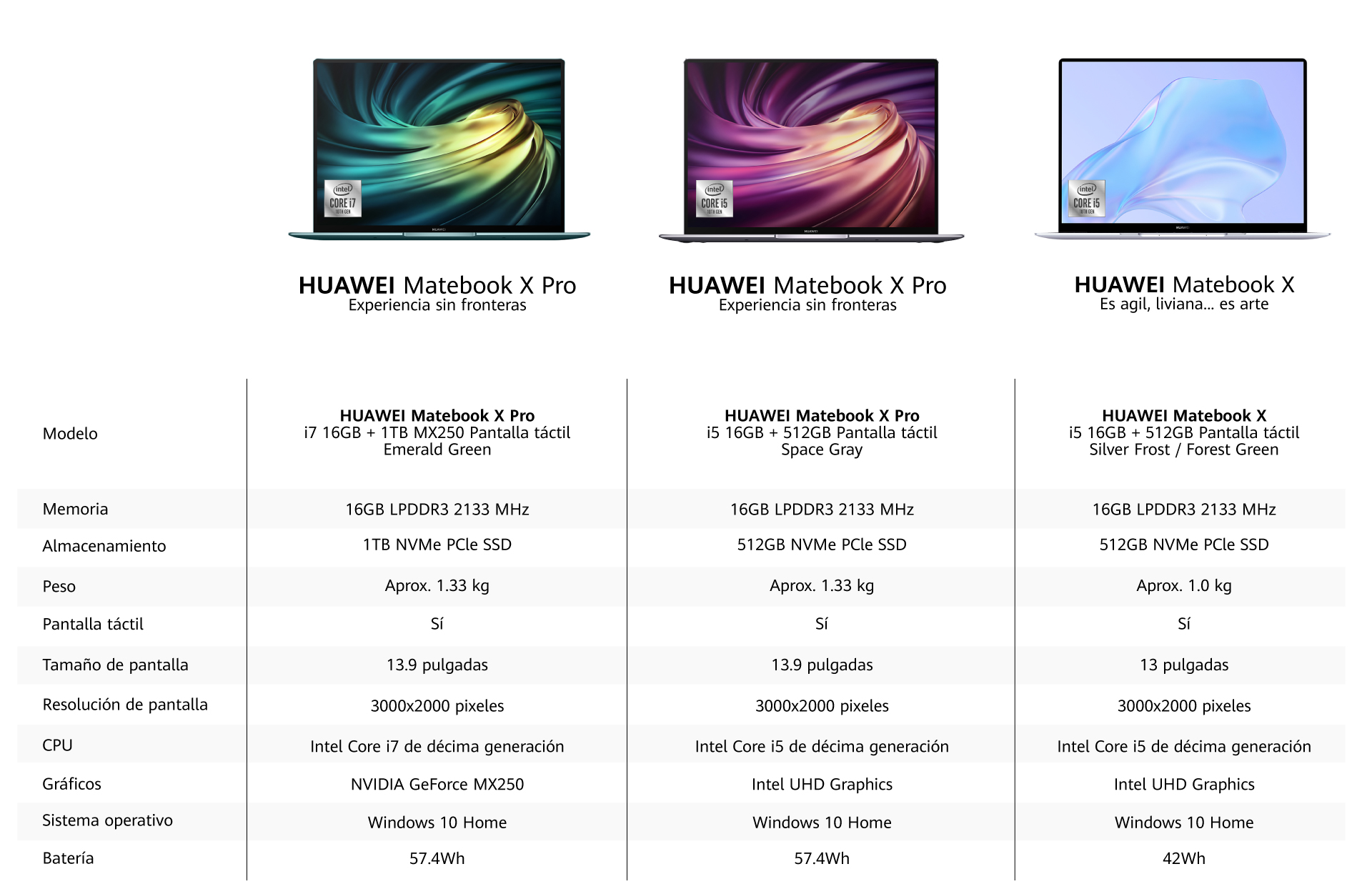 HuaweiMateBook X 2020 + Tabla comparativa HuaweiMateBook X 2020 + Tabla comparativa