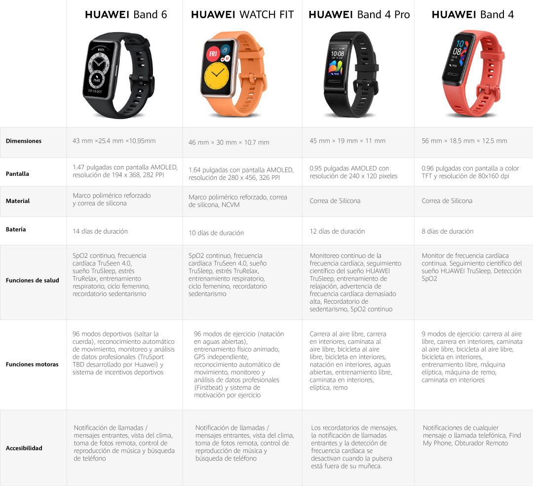 Huawei Band 6 + Tabla comparativa Huawei Band 6 + Tabla comparativa